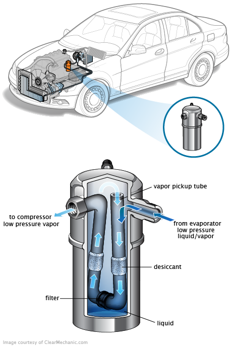 See U3562 repair manual